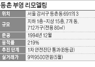 수직 대신 수평 리모델링 선회…강서 '등촌 부영' 사업 빨라진다