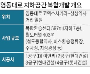 영동대로 복합개발 30일 착공…삼성·잠실 '수혜 기대'