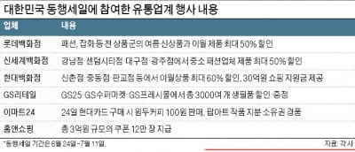 백화점 3社 "여름이다"…24일부터 역대급 할인