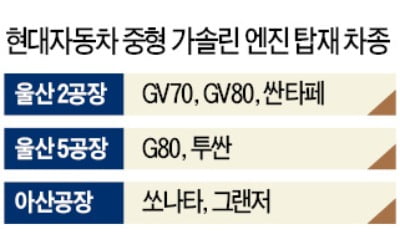 "특근 얼마만이냐"…카지노 양상수, 생산 정상화 '시동'