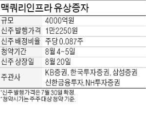 '4천억 유증' 맥쿼리…주주들에게 파격 조건