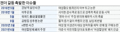 5년 前 그 사건이 방아쇠 됐나…