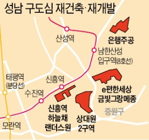 '개발 탄력' 성남 구도심, 분당 집값 턱밑 추격