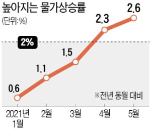 슈퍼추경·초저금리…후폭풍이 무섭다