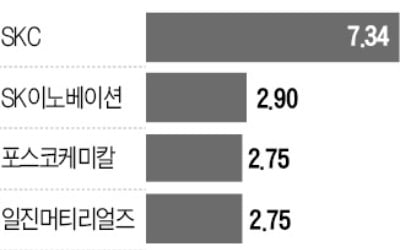 "유럽 공급 물량 늘어난다"…2차전지 소재株 주가 '재충전'