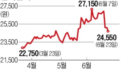 "한전, 믿을 수 없는 종목"…투자의견 하향