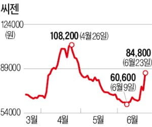 변이 확산에…진단키트·백신株 급등