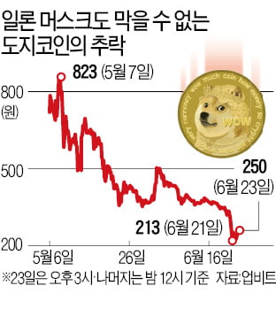 은성수 "코인 무더기 상장폐지, 당국이 어떻게 할 수 없다"