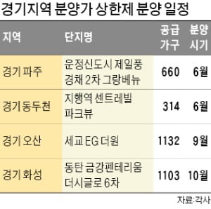 파주·동두천·오산 공공택지서 '로또 분양'