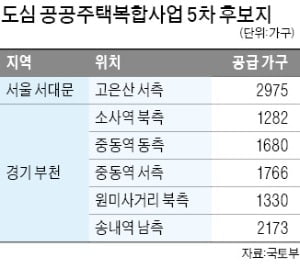 서울 홍제동 고은산 일대 등 '도심 공공복합사업' 6곳 선정