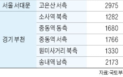 서울 홍제동 고은산 일대 등 '도심 공공복합사업' 6곳 선정