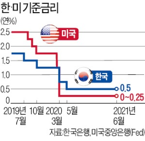 이주열 "금리 한두 번 올려도 완화적"…내년에도 추가 인상 예고