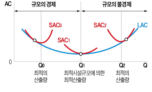 출처: 정병열 《경제학 연습》(2014, 세경) 