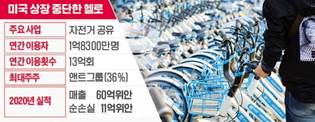 규제 강화에…中기술기업 '뉴욕IPO' 잇단 중단