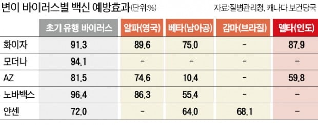 '델타 플러스' 옷깃만 스쳐도 감염…전세계 초긴장