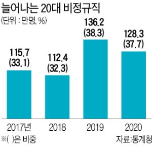 "젠더 갈등은 청년·일자리 얽힌 고차방정식…정치권이 풀어라"