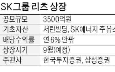 SK리츠, 상장전 1500억 유치 성공