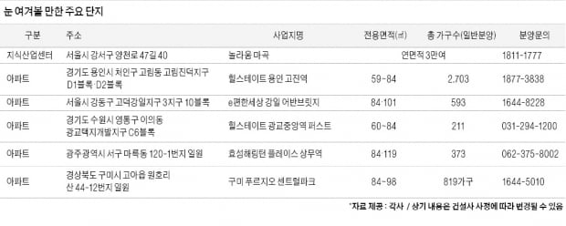 분양시장 눈 여겨볼 만한 주요 분양 단지 나온다