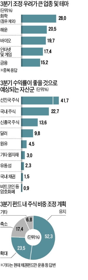 한경 펀드매니저 서베이, 투자 길잡이 역할 '톡톡'