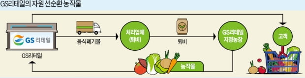 페트병이 티셔츠로…GS의 '업사이클링 매직'