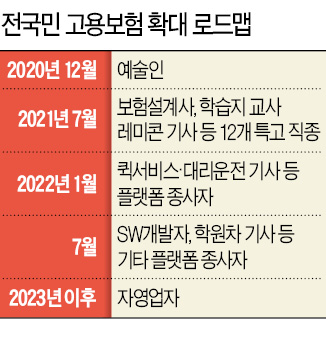 올린지 2년도 채 안됐는데…고용보험료 또 인상 나설 듯