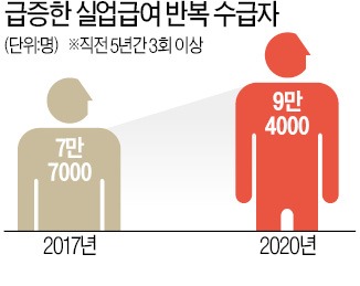 전국민 고용보험 후폭풍…소상공인 보험료 오른다