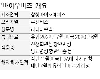 삼성 안질환약 유럽상륙 '파란불'