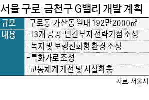 융·복합 도심산업단지 거듭나는 G밸리