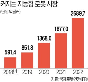 한양대 에리카 '지능형 로봇' 허브로…핵심인재 10만명 키운다