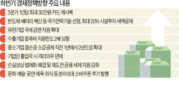 배터리·백신 '국가전략기술'로 지정…R&D 비용 50% 세액공제