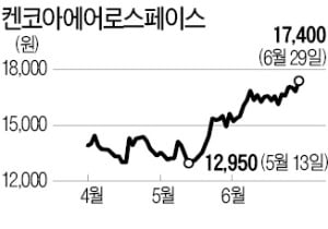 항공부품사 켄코아에어로스페이스…우주 얘기만 나오면 '고공비행'