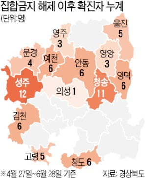 경북 '집합금지 해제 실험', 민생서닉 카지노 숨통 틔웠다