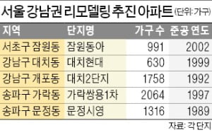 강남권 리모델링 '속도'…잠원동아, 조합 신청