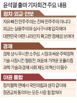 윤석열 "소주성·부동산·탈원전·포퓰리즘…국민을 좌절과 분노에 빠뜨려"