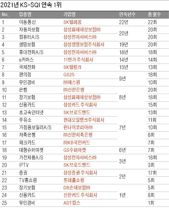 DB손해보험, "1천만 고객과의 약속" 소비자 중심 경영 '앞장'