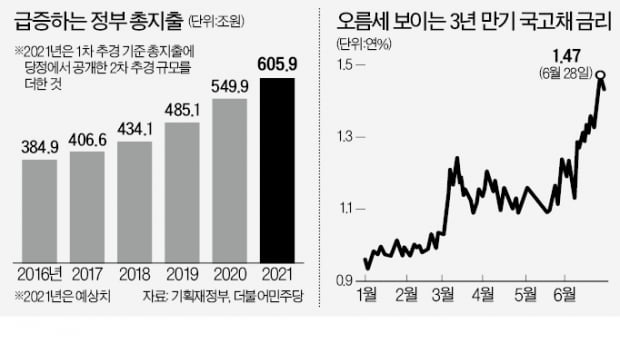 손발 안맞는 문재인 정부…곳곳서 '경제 정책 엇박자'