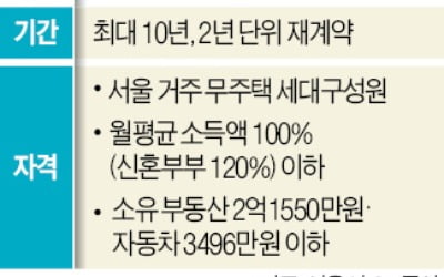서울시, '장기안심주택' 입주자 모집…보증금 30% 빌려준다
