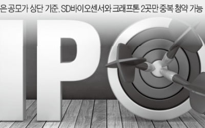 大魚들 우르르…7월 마지막주 '슈퍼 IPO위크'