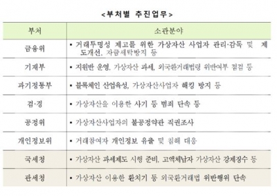 ‘5월의 악몽’ 그 후…가상 자산, 규제보다 ‘간접 투자’로 양성화해야[비트코인 A to Z]