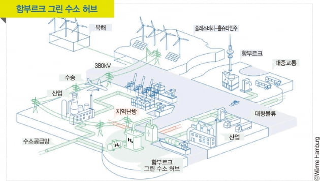 무어부르크 석탄 발전소, 수소 경제 중심으로 부상