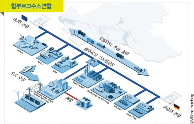 무어부르크 석탄 발전소, 수소 경제 중심으로 부상