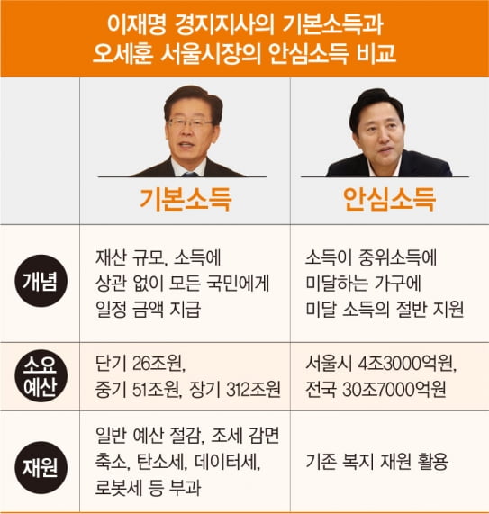 [홍영식의 정치판]대선판 ‘뜨거운 감자’ 예고한 ‘기본소득’ 