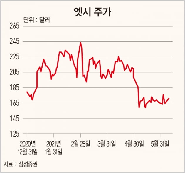 [돈 되는 해외 주식]M&A로 날개 단 핸드메이드 전문 이커머스 ‘엣시’