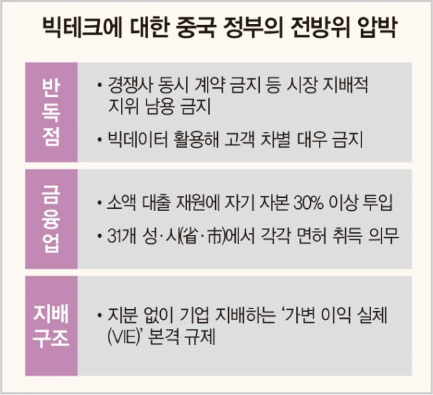 알리바바부터 텐센트까지…빅테크 기업 옥죄는 중국 