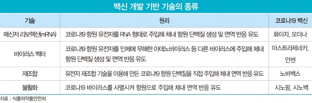 변이 바이러스 막자…불꽃 튀는 mRNA 백신 생산·개발 경쟁