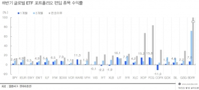 하반기 ‘골디락스’ 증시 전망 속 투자 포인트[베스트 애널리스트 투자 전략]