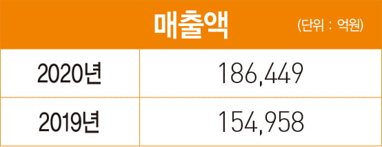 신창재 교보생명 회장, ‘퀄리티 경영’ 혁신가…디지털 전환 본격 추진