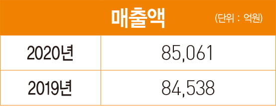 카허 카젬 한국GM 사장, 글로벌 생산 기지 구축…미래차에 공격 투자