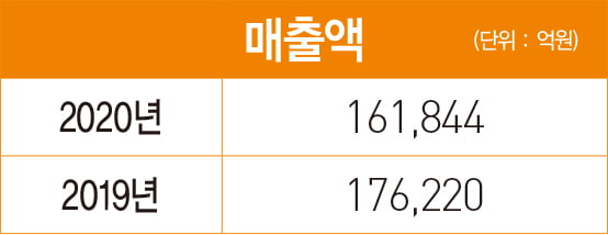 강희태 롯데쇼핑 부회장, ‘MZ세대’ 붙잡는 공간 혁신…온라인 강화