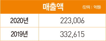 허세홍 GS칼텍스 사장, 균형 잡힌 포트폴리오 구축…수소 사업 박차